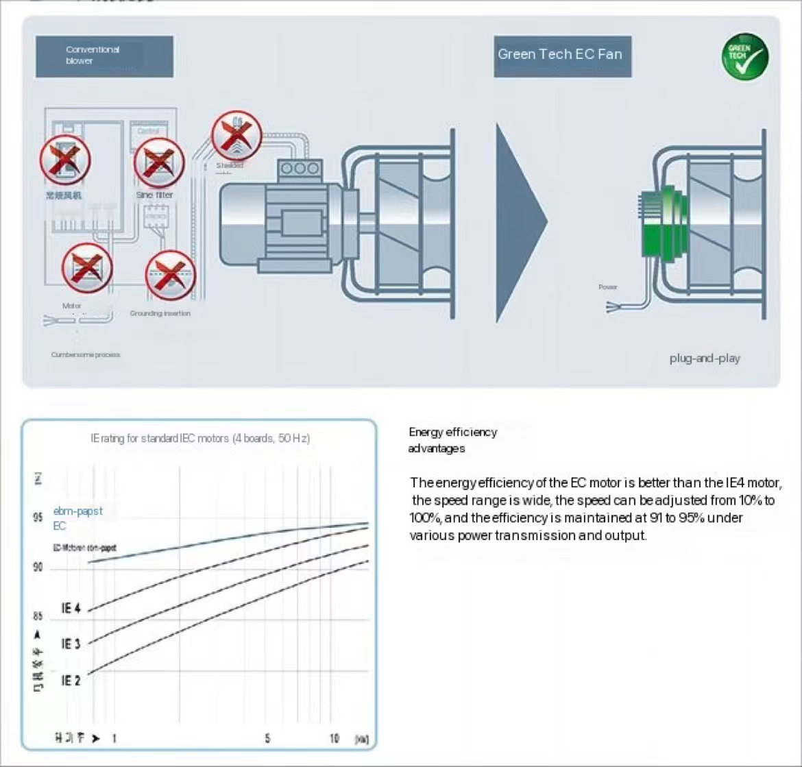 Leipole Axial fan disassembled structure description diagram 2